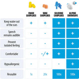 Apline SwimSafe Earplugs